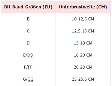 Nahtloser, trägerloser und wandelbarer Bandeau-BH mit vollem Halt