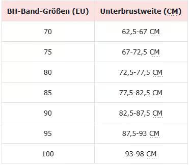 Nahtloser, trägerloser und wandelbarer Bandeau-BH mit vollem Halt