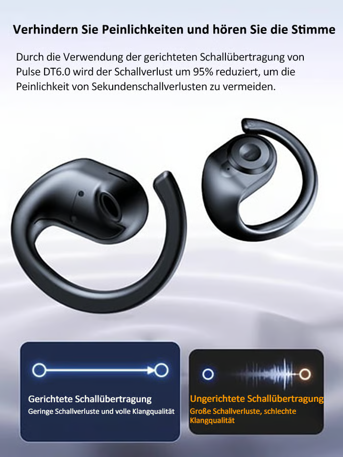 AI-Übersetzungs-Wireless OWS Bluetooth 5,4 Kopfhörer (Kompatibel mit iOS & Android)