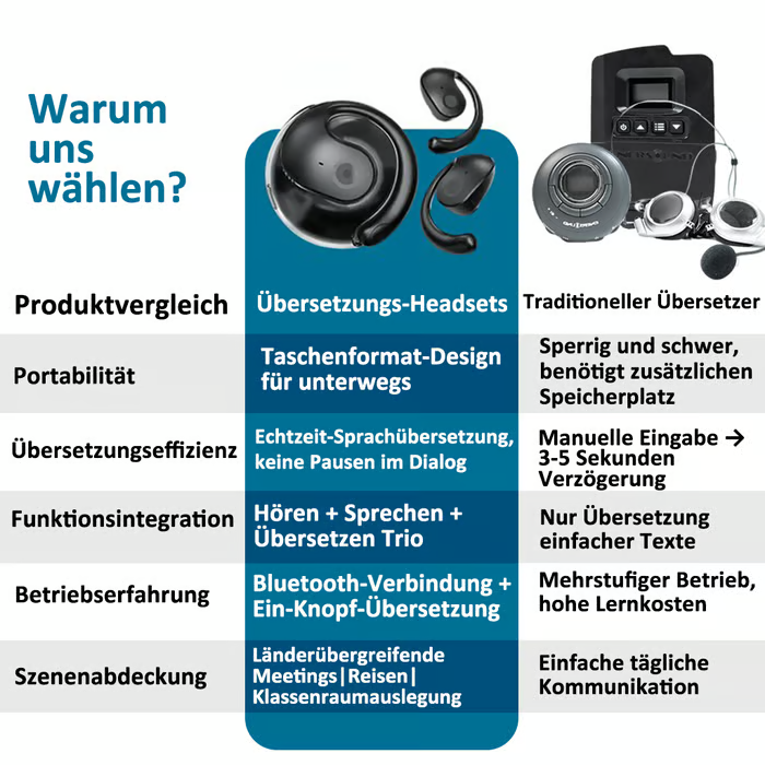 AI-Übersetzungs-Wireless OWS Bluetooth 5,4 Kopfhörer (Kompatibel mit iOS & Android)